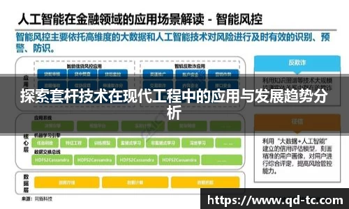 探索套杆技术在现代工程中的应用与发展趋势分析