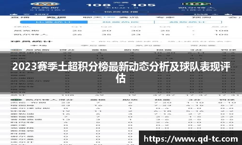 2023赛季土超积分榜最新动态分析及球队表现评估